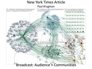 New York Times Article
Paul Krugman
Broadcast: Audience + Communities
 
