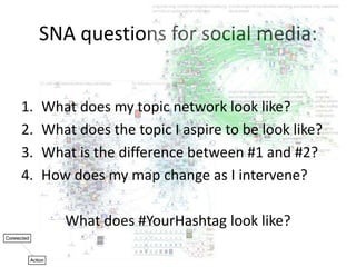SNA questions for social media:
1. What does my topic network look like?
2. What does the topic I aspire to be look like?
3. What is the difference between #1 and #2?
4. How does my map change as I intervene?
What does #YourHashtag look like?
 