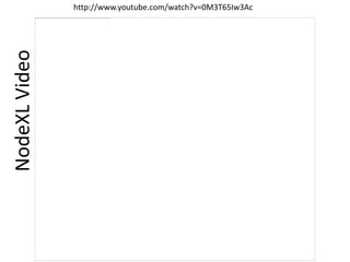 http://www.youtube.com/watch?v=0M3T65Iw3Ac
NodeXLVideo
 