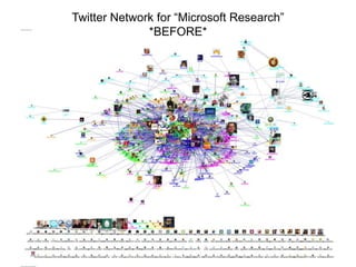 Twitter Network for “Microsoft Research”
*BEFORE*
 