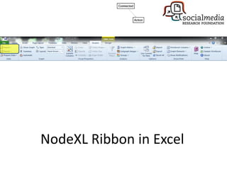 NodeXL Ribbon in Excel
 