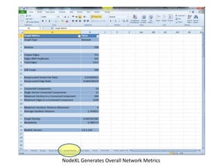 NodeXL Generates Overall Network Metrics
 