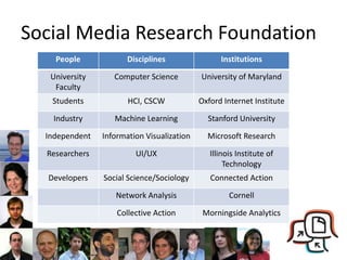 Social Media Research Foundation
People Disciplines Institutions
University
Faculty
Computer Science University of Marylan...