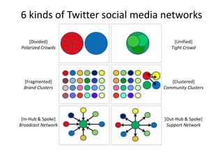 Network Motif Simplification
Cody Dunne, University of Maryland
 