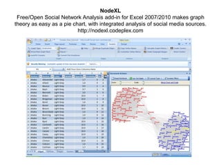 Strategies for social media engagement based on
social media network analysis
 