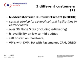 Text: Creative Commons Namensnennung-Keine
kommerzielle Nutzung- Keine Bearbeitung 3.0
Österreich Lizenz.5 von 40
3 different customers
(1)
● Niederösterreich Kulturwirtschaft (NOEKU)
● central service for several cultural institutions in
Lower Austria
● over 30 Plone Sites (including e-ticketing)
● hi-availibility on low-to-mid budget
● self hosted on hardware,
● VM's with KVM, HA with Pacemaker, CRM, DRBD
 