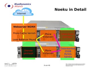 Text: Creative Commons Namensnennung-Keine
kommerzielle Nutzung- Keine Bearbeitung 3.0
Österreich Lizenz.6 von 40
Noeku in Detail
 