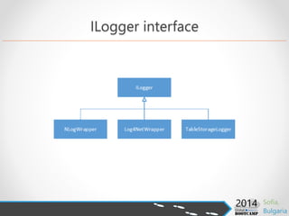 ILogger interface
 