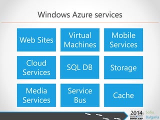 Windows Azure services
Web Sites
Virtual
Machines
Mobile
Services
Cloud
Services
SQL DB Storage
Media
Services
Service
Bus
Cache
 