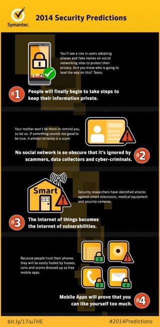 2014 Security Predictions from Symantec - Infographic