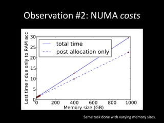 Observation #2: NUMA costs
Same task done with varying memory sizes.
 
