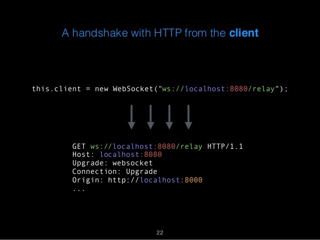 Websocket 101 in Python