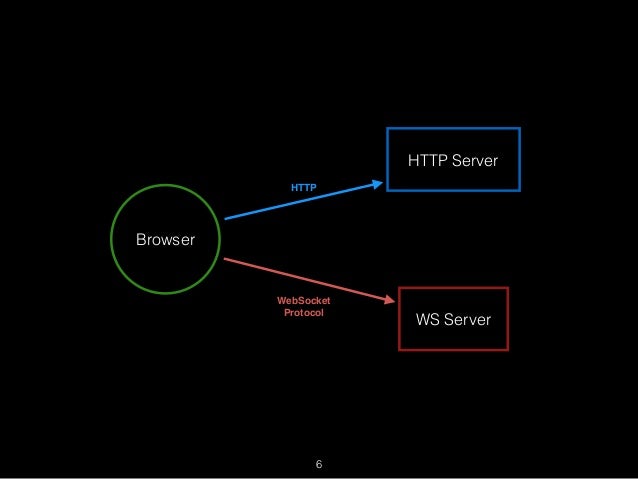 Websocket Server Python | Python Websockets.Serve – FCKK