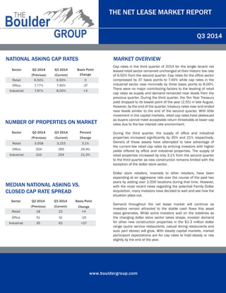 www.bouldergroup.com 
THE NET LEASE MARKET REPORT 
Q3 2014 
Sector Q2 2014 Q3 2014 Basis Point 
(Previous) (Current) Change 
Retail 6.50% 6.50% 0 
Office 7.77% 7.40% -37 
Industrial 7.97% 8.00% +3 
Sector Q2 2014 Q3 2014 Percent 
(Previous) (Current) Change 
Retail 3,058 3,153 3.1% 
Office 304 395 29.9% 
Industrial 210 254 21.0% 
MARKET OVERVIEW 
Cap rates in the third quarter of 2014 for the single tenant net 
leased retail sector remained unchanged at their historic low rate 
of 6.50% from the second quarter. Cap rates for the office sector 
compressed by 37 basis points to 7.40% while cap rates in the 
industrial sector rose minimally by three basis points to 8.00%. 
There were no major contributing factors to the leveling of retail 
cap rates as supply and demand remained near levels from the 
previous quarter. During the third quarter, the Ten Year Treasury 
yield dropped to its lowest point of the year (2.55) in late August. 
However, by the end of the quarter, treasury rates rose and ended 
near levels similar to the end of the second quarter. With little 
movement in the capital markets, retail cap rates have plateaued 
as buyers cannot meet acceptable return thresholds at lower cap 
rates due to the low interest rate environment. 
During the third quarter, the supply of office and industrial 
properties increased significantly by 30% and 21% respectively. 
Owners of these assets have attempted to take advantage of 
the current low retail cap rates by enticing investors with higher 
yields offered by office and industrial properties. The supply of 
retail properties increased by only 3.1% from the second quarter 
to the third quarter as new construction remains limited with the 
exception of the dollar store sector. 
Dollar store retailers, inversely to other retailers, have been 
expanding at an aggressive rate over the course of the past two 
years by adding over 2,000 locations during that time. However, 
with the most recent news regarding the potential Family Dollar 
acquisition, many investors have decided to wait and see how the 
situation plays out. 
Demand throughout the net lease market will continue as 
investors remain attracted to the stable cash flows this asset 
class generates. While some investors wait on the sidelines as 
the changing dollar store sector takes shape, investor demand 
for other new construction properties in the $1-3 million dollar 
range (quick service restaurants, casual dining restaurants and 
auto part stores) will grow. With steady capital markets, market 
participant expectations are for cap rates to hold steady or rise 
slightly by the end of the year. 
Sector Q2 2014 Q3 2014 Basis Point 
(Previous) (Current) Change 
Retail 18 22 +4 
Office 51 31 -20 
Industrial 35 62 +27 
NATIONAL ASKING CAP RATES 
NUMBER OF PROPERTIES ON MARKET 
MEDIAN NATIONAL ASKING VS. 
CLOSED CAP RATE SPREAD 
 