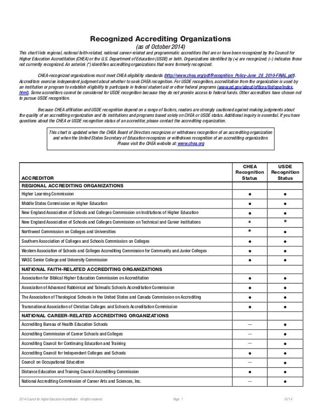 2014 Recognized Accrediting Associations