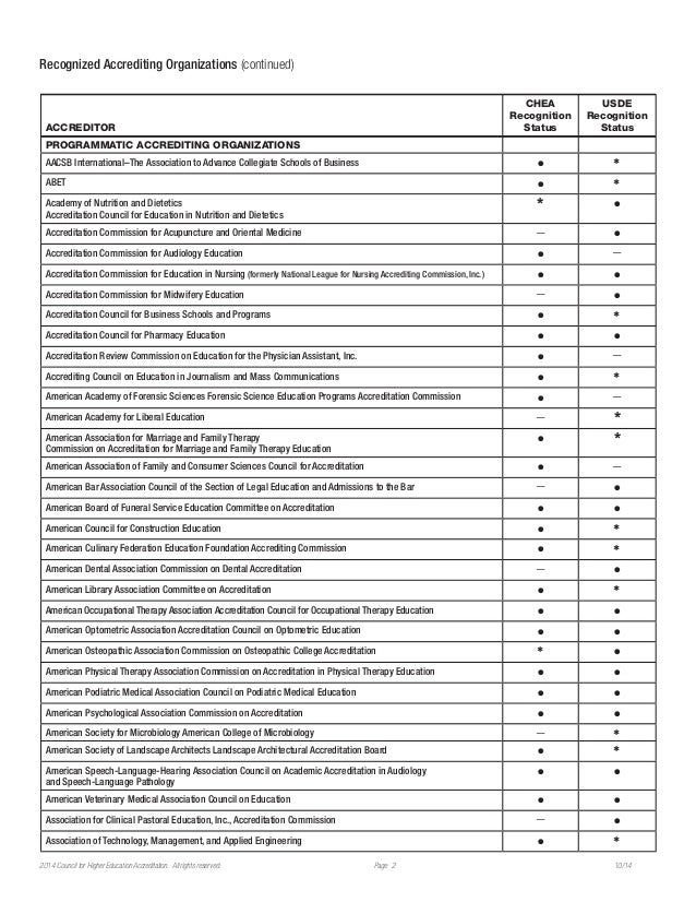 2014 Recognized Accrediting Associations