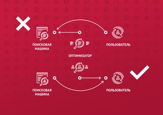 04. КОГДА КЕЙСЫ РАБОТАЮТ  