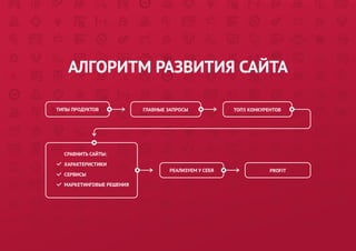 К. Скобеев "Почему кейсы не сработают, SEO рецепты не принесут результатов"