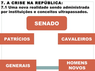 7. A CRISE NA REPÚBLICA:
7.1 Uma nova realidade sendo administrada
por instituições e conceitos ultrapassados.
SENADO
PATRÍCIOS CAVALEIROS
GENERAIS
HOMENS
NOVOS
 