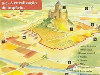 9.4. A ruralização
do império.
 