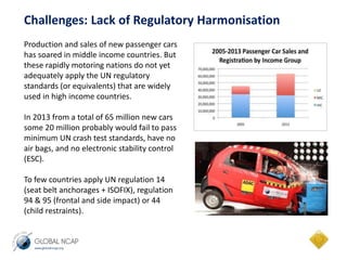 Challenges: Lack of Regulatory Harmonisation 
Production and sales of new passenger cars 
has soared in middle income countries. But 
these rapidly motoring nations do not yet 
adequately apply the UN regulatory 
standards (or equivalents) that are widely 
used in high income countries. 
In 2013 from a total of 65 million new cars 
some 20 million probably would fail to pass 
minimum UN crash test standards, have no 
air bags, and no electronic stability control 
(ESC). 
To few countries apply UN regulation 14 
(seat belt anchorages + ISOFIX), regulation 
94 & 95 (frontal and side impact) or 44 
(child restraints). 
 