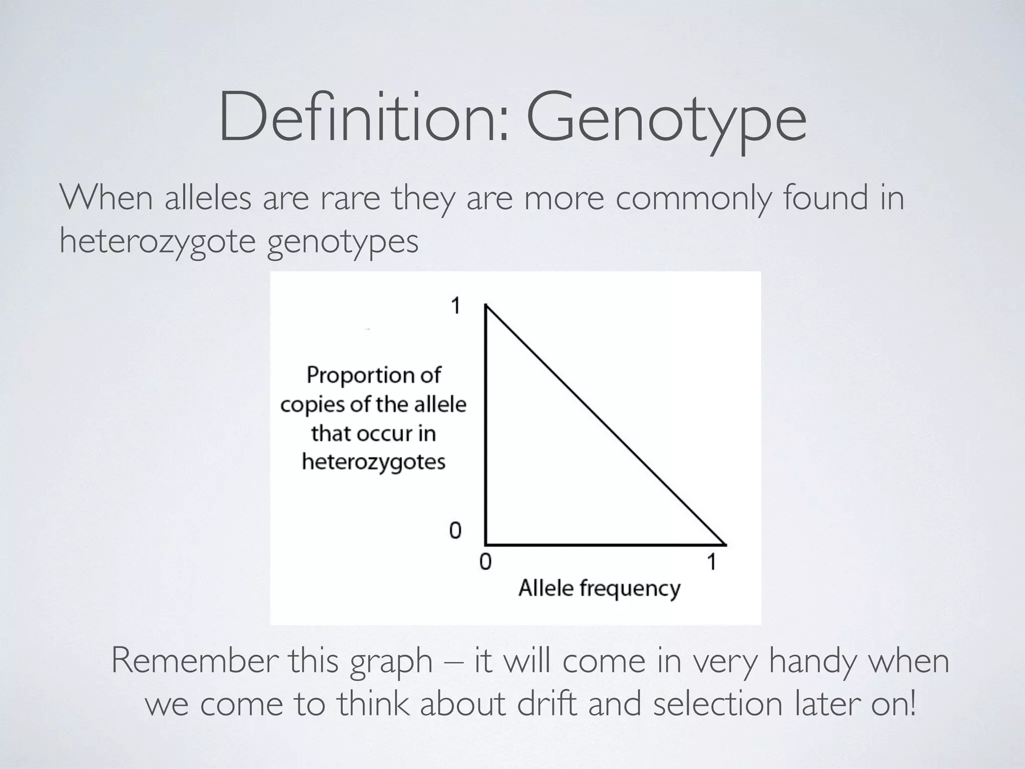 Definition: Genotype 
When alleles are rare they are more commonly found in 
heterozygote genotypes 
Remember this graph – it will come in very handy when 
we come to think about drift and selection later on! 
 