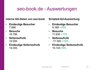 www.sblum.de
seo-book.de - Auswertungen
interne GA-Daten von seo-book
• Eindeutige Besucher
7.896
• Besuche
10.786
• Seite...