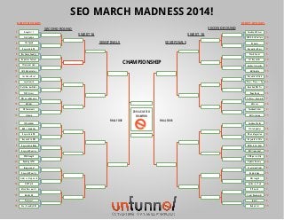 SEO MARCH MADNESS 2014!
FIRST ROUND
SECOND ROUND
SWEET 16
SEMIFINALS
CHAMPIONSHIP
SEMIFINALS
SWEET 16
SECOND ROUND
FIRST ROUND
1
1
16
8
9
5
12
4
13
6
11
3
14
7
10
2
15
16
8
9
5
12
4
13
6
11
3
14
7
10
2
15
1
16
8
9
5
12
4
13
6
11
3
14
7
10
2
15
1
16
8
9
5
12
4
13
6
11
3
14
7
10
2
15
2014 AGILE SEO
CHAMPION
FINAL FOURFINAL FOUR
Site Uptime
Google +1
Keyword in H2
Site Speed
Duplicate Content
BLs Same Country
IMG Optimization
# Internal Links
Local search
Int link self-ref
W3C Errors
Nofollow backlinks
Adlinks
URL no subdomain
Schema
FB Comments
NAV + Usability
# Backlinks
Keyword in URL
Keyword in DN
Keyword Density
Keywords in Body
Reading LEVEL
HTML length
Keyword Density
Image count
URL Path
Links w/ Stop word
Mobile UX
Meta Desc exists
User Friendly URL
Pinterest
# Site Updates
Facebook Total
Keyword in Title
Vidoe integration
REL=canonical
KWDs in Ext links
Update Recency
KWD pos in title
Domain Age
# external links
Author vs. Pub
URL length
Social Bookmarks
H2 exists
Robots.txt
tweets
CDN & Architecture
Facebook Shares
Keyword in Desc
H1 Exists
LSI Keywords
Word Count
Multimedia
Anchor txt words
Plus + Place + Pg
Keyword int link
Page Rank
Backlink URL Vis
AdSense
% BLs w/ keyword
XML sitemap
Facebook Likes
 