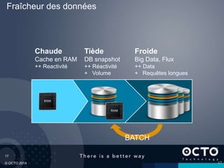 17
© OCTO 2014
Fraîcheur des données
17
Chaude
Cache en RAM
++ Reactivité
Tiède
DB snapshot
++ Réactivité
+ Volume
Froide
Big Data, Flux
++ Data
+ Requêtes longues
BATCH
 