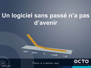 19
© OCTO 2014
5mn
30mn 1j
1 mois
1 an
Un logiciel sans passé n’a pas
d’avenir
19
 