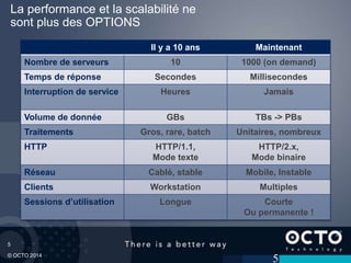 5
© OCTO 2014
La performance et la scalabilité ne
sont plus des OPTIONS
Il y a 10 ans Maintenant
Nombre de serveurs 10 1000 (on demand)
Temps de réponse Secondes Millisecondes
Interruption de service Heures Jamais
Volume de donnée GBs TBs -> PBs
Traitements Gros, rare, batch Unitaires, nombreux
HTTP HTTP/1.1,
Mode texte
HTTP/2.x,
Mode binaire
Réseau Cablé, stable Mobile, Instable
Clients Workstation Multiples
Sessions d’utilisation Longue Courte
Ou permanente !
5
 