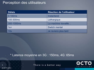 6
© OCTO 2014
Délais Réaction de l’utilisateur
0-100ms Instantané
100-300ms Léthargique
300-1000ms La machine travaille…
1s+ Switch mental
10s Je reviens plus tard
Perception des utilisateurs
* Latence moyenne en 3G : 150ms, 4G: 65ms
 