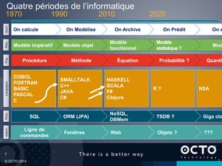 7
© OCTO 2014
Quatre périodes de l’informatique
7
1970 1990 2010 2020
Pers
.
Langages.Prg.App.Quoi
.
On ArchiveOn Modélise
SMALLTALK
C++
JAVA
C#
HASKELL
SCALA
F#
Clojure
R ?
COBOL
FORTRAN
BASIC
PASCAL
C
Procédure
Modèle impératif
On calcule
SQL
On Prédit On e
Modèle objet
Modèle
fonctionnel
Modèle
statistique ?
Mod
Méthode Équation Probabilité ? Quanti
NSA
ORM (JPA)
NoSQL,
DBMem
TSDB ? Giga clo
Interf.
Ligne de
commandes
Fenêtres Web Objets ? ???
 