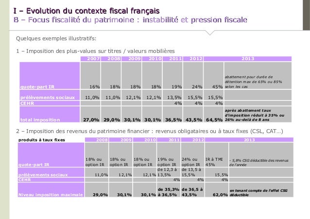 Imposition des plus values sur stock options