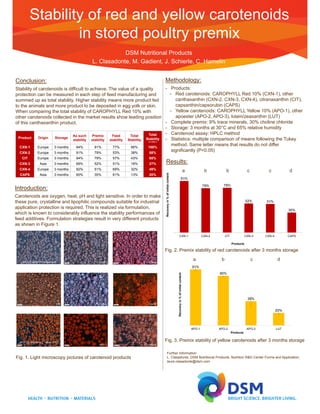 Stability of red and yellow carotenoids
in stored poultry premix
DSM Nutritional Products
L. Clasadonte, M. Gadient, J. Schierle, C. Hamelin
91%
79% 79%
52% 51%
35%
CXN-1 CXN-2 CIT CXN-3 CXN-4 CAPS
Recoveryin%ofinitialcontent
Products
a b b c c d
Conclusion:
Stability of carotenoids is difficult to achieve. The value of a quality
protection can be measured in each step of feed manufacturing and
summed up as total stability. Higher stability means more product fed
to the animals and more product to be deposited in egg yolk or skin.
When comparing the total stability of CAROPHYLL Red 10% with
other carotenoids collected in the market results show leading position
of this canthaxanthin product.
Product Origin Storage
As such
stability
Premix
stability
Feed
stability
Total
Stability
Total
Stability
(% CXN-1)
CXN-1 Europe 3 months 94% 91% 77% 66% 100%
CXN-2 Europe 3 months 91% 79% 53% 38% 58%
CIT Europe 3 months 94% 79% 57% 43% 65%
CXN-3 Asia 3 months 69% 52% 51% 18% 27%
CXN-4 Europe 3 months 92% 51% 69% 32% 49%
CAPS Asia 3 months 60% 35% 61% 13% 20%
Introduction:
Carotenoids are oxygen, heat, pH and light sensitive. In order to make
these pure, crystalline and lipophilic compounds suitable for industrial
application protection is required. This is realized via formulation,
which is known to considerably influence the stability performances of
feed additives. Formulation strategies result in very different products
as shown in Figure 1.
Methodology:
- Products:
- Red carotenoids: CAROPHYLL Red 10% (CXN-1), other
canthaxanthin (CXN-2, CXN-3, CXN-4), citranaxanthin (CIT),
capsanthin/capsorubin (CAPS)
- Yellow carotenoids: CAROPHYLL Yellow 10% (APO-1), other
apoester (APO-2, APO-3), lutein/zeaxanthin (LUT)
- Complete premix: 9% trace minerals, 30% choline chloride
- Storage: 3 months at 30°C and 65% relative humidity
- Carotenoid assay: HPLC method
- Statistics: multiple comparison of means following the Tukey
method. Same letter means that results do not differ
significantly (P<0.05)
Results:
91%
80%
39%
20%
APO-1 APO-2 APO-3 LUT
Recoveryin%ofinitialcontent
Products
a b c d
Fig. 2. Premix stability of red carotenoids after 3 months storage
Further Information
L. Clasadonte, DSM Nutritional Products, Nutrition R&D Center Forms and Application,
laure.clasadonte@dsm.com
Fig. 1. Light microscopy pictures of carotenoid products
CXN-1 (CAROPHYLL Red 10%) CXN-2 CXN-3
CXN-4CIT CAPS
Fig. 3. Premix stability of yellow carotenoids after 3 months storageAPO-1 (CAROPHYLL Yellow 10%)
APO-2 APO-3
 