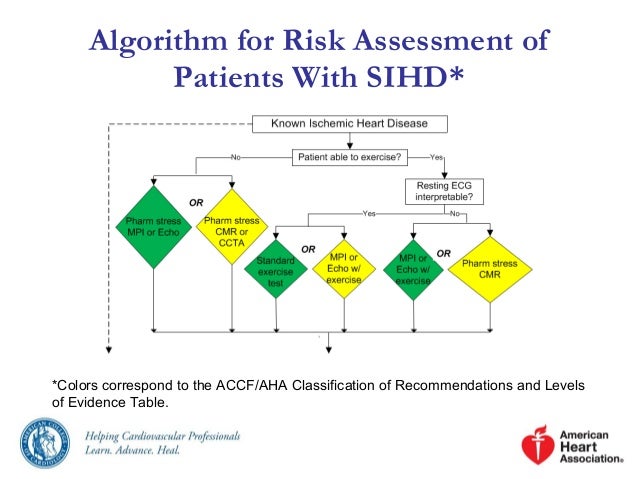 2014 stable-ischemic-heart-disease-guideline-slide set