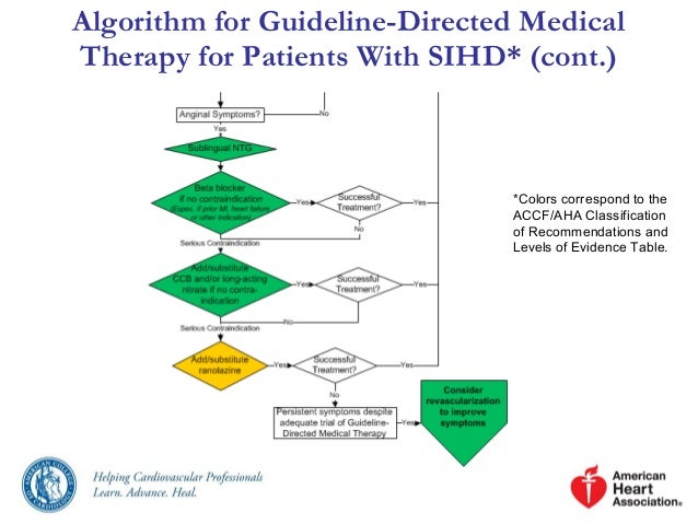 2014 stable-ischemic-heart-disease-guideline-slide set