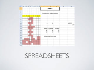 SPREADSHEETS 
 