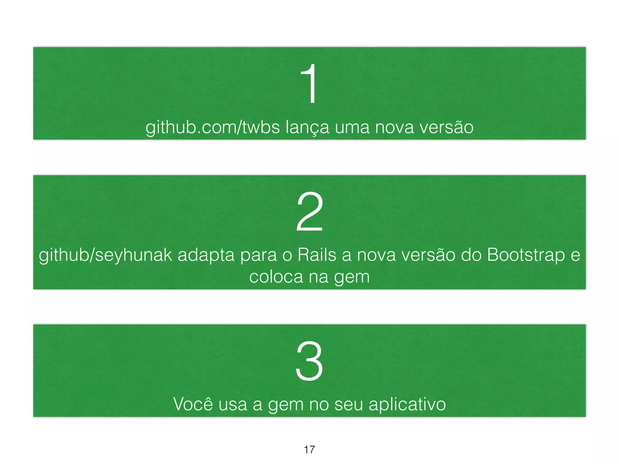 1 
github.com/twbs lança uma nova versão 
2 
github/seyhunak adapta para o Rails a nova versão do Bootstrap e 
coloca na gem 
3 
Você usa a gem no seu aplicativo 
17 
 