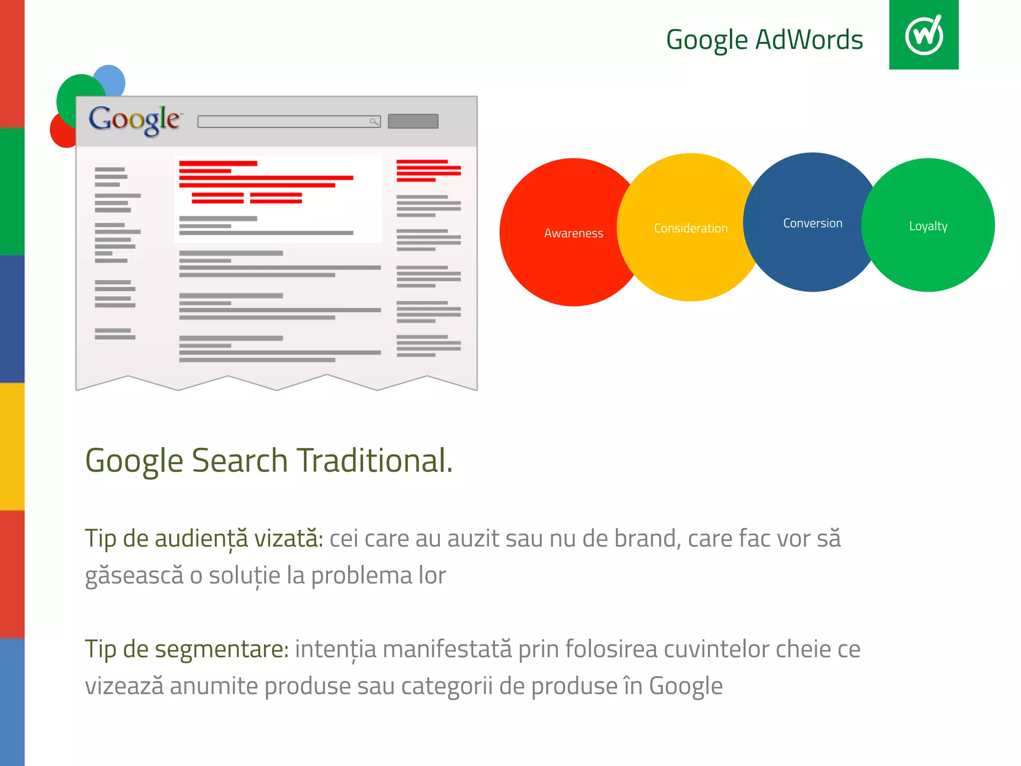 Awareness 
Google AdWords 
Google Search Traditional. 
Consideration Conversion Loyalty 
Tip de audiență vizată: cei care au auzit sau nu de brand, care fac vor să 
găsească o soluție la problema lor 
Tip de segmentare: intenția manifestată prin folosirea cuvintelor cheie ce 
vizează anumite produse sau categorii de produse în Google 
 