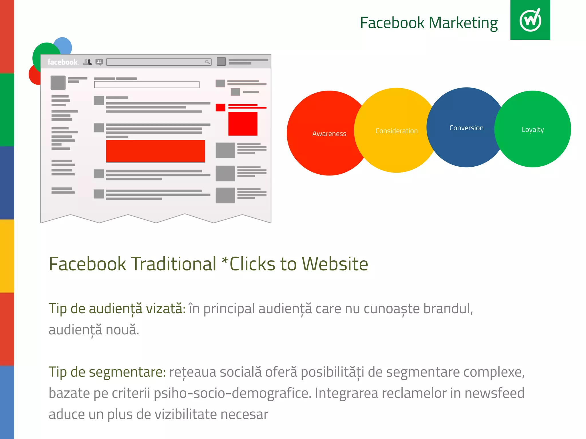 Awareness 
Facebook Marketing 
Facebook Traditional *Clicks to Website 
Consideration Conversion Loyalty 
Tip de audiență vizată: în principal audiență care nu cunoaște brandul, 
audiență nouă. 
Tip de segmentare: rețeaua socială oferă posibilități de segmentare complexe, 
bazate pe criterii psiho-socio-demografice. Integrarea reclamelor in newsfeed 
aduce un plus de vizibilitate necesar 
 