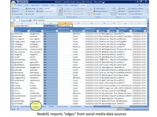 NodeXL imports “edges” from social media data sources
 