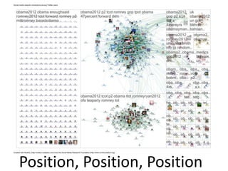 Position, Position, Position
 