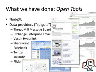 What we have done: Open Tools
• NodeXL
• Data providers (“spigots”)
– ThreadMill Message Board
– Exchange Enterprise Email
– Voson Hyperlink
– SharePoint
– Facebook
– Twitter
– YouTube
– Flickr
 