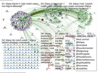 Most central:
@bitpay
@coindesk
@tuurdemeester
@bitgiveorg
@allthingsbtc
@ihavebitcoins
@btcmarketsnews
@sp0rkyd0rky
@hermetec
@redditbtc
 