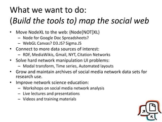 What we want to do:
(Build the tools to) map the social web
• Move NodeXL to the web: (Node[NOT]XL)
– Node for Google Doc Spreadsheets?
– WebGL Canvas? D3.JS? Sigma.JS
• Connect to more data sources of interest:
– RDF, MediaWikis, Gmail, NYT, Citation Networks
• Solve hard network manipulation UI problems:
– Modal transform, Time series, Automated layouts
• Grow and maintain archives of social media network data sets for
research use.
• Improve network science education:
– Workshops on social media network analysis
– Live lectures and presentations
– Videos and training materials
 