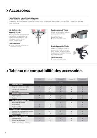 Accessoires 
Des détails pratiques en plus 
Quelques accessoires supplémentaires pour que votre remorque pour enfant Thule soit encore 
plus pratique. 
Kit de frein de 
jogging Thule 
Ajoutez un frein à commande 
manuelle à votre poussette 
pour enfant Thule pour une 
utilisation avec le kit de 
course à pied Thule. 
Caractéristiques 
Permet le contrôle du freinage sur 
les terrains escarpés 
Porte-gobelet Thule 
Évitez les accidents avec le 
porte-gobelet Thule. 
Caractéristiques 
Simple et facile à installer 
Porte-bouteille Thule 
Fixez ce porte-bouteille au 
guidon de votre remorque 
pour enfant Thule pour avoir 
toujours votre bouteille d’eau 
à portée de main. 
Caractéristiques 
Simple et facile à installer 
Tableau de compatibilité des accessoires 
CX 1 CX 2 Cougar 1 Cougar 2 Cheetah 1 SPORT Confort de l’enfant 
Siège de maintien pour bébé ✓ ✓ ✓ ✓ ✓ Hamac pour nouveau-né ✓ ✓ ✓ ✓ ✓ Nid d’ange ✓ ✓ ✓ ✓ ✓ Rangement supplémentaire 
Porte-bagages ✓ ✓ ✓ ✓ ✓ Sacoche ✓ ✓ ✓ ✓ ✓ Des détails pratiques en plus 
Kit de frein de jogging ✓ ✓ ✓ Porte-gobelet ✓ ✓ ✓ ✓ ✓ Porte-bouteille ✓ ✓ ✓ ✓ ✓ Pour votre vélo 
Dispositif de montage d’axe ezHitch ✓ ✓ ✓ ✓ ✓ Adaptateur de fixation pour 
moyeu intégré 
✓ ✓ ✓ ✓ ✓ Protection pour remorque 
Habillage pluie* ✓ ✓ ✓ ✓ ✓ Housse de rangement ✓ ✓ ✓ ✓ ✓ *Diffère pour chaque remorque 
28 
 