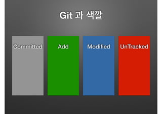 Git 과 색깔
Add Modiﬁed UnTrackedCommitted
 