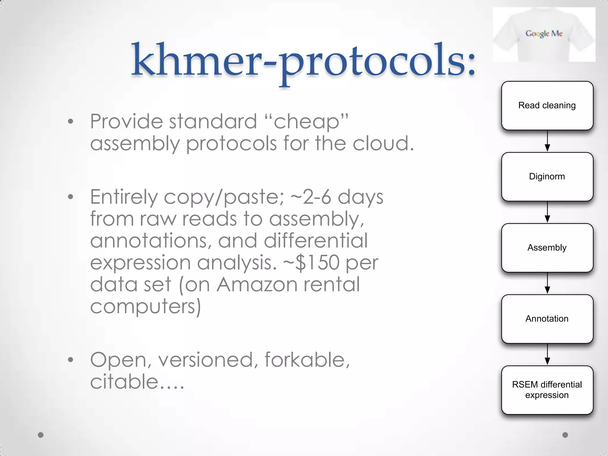 khmer-protocols:
• Provide standard “cheap”
assembly protocols for the cloud.
• Entirely copy/paste; ~2-6 days
from raw reads to assembly,
annotations, and differential
expression analysis. ~$150 per
data set (on Amazon rental
computers)
• Open, versioned, forkable,
citable….
Read cleaning
Diginorm
Assembly
Annotation
RSEM differential
expression
 