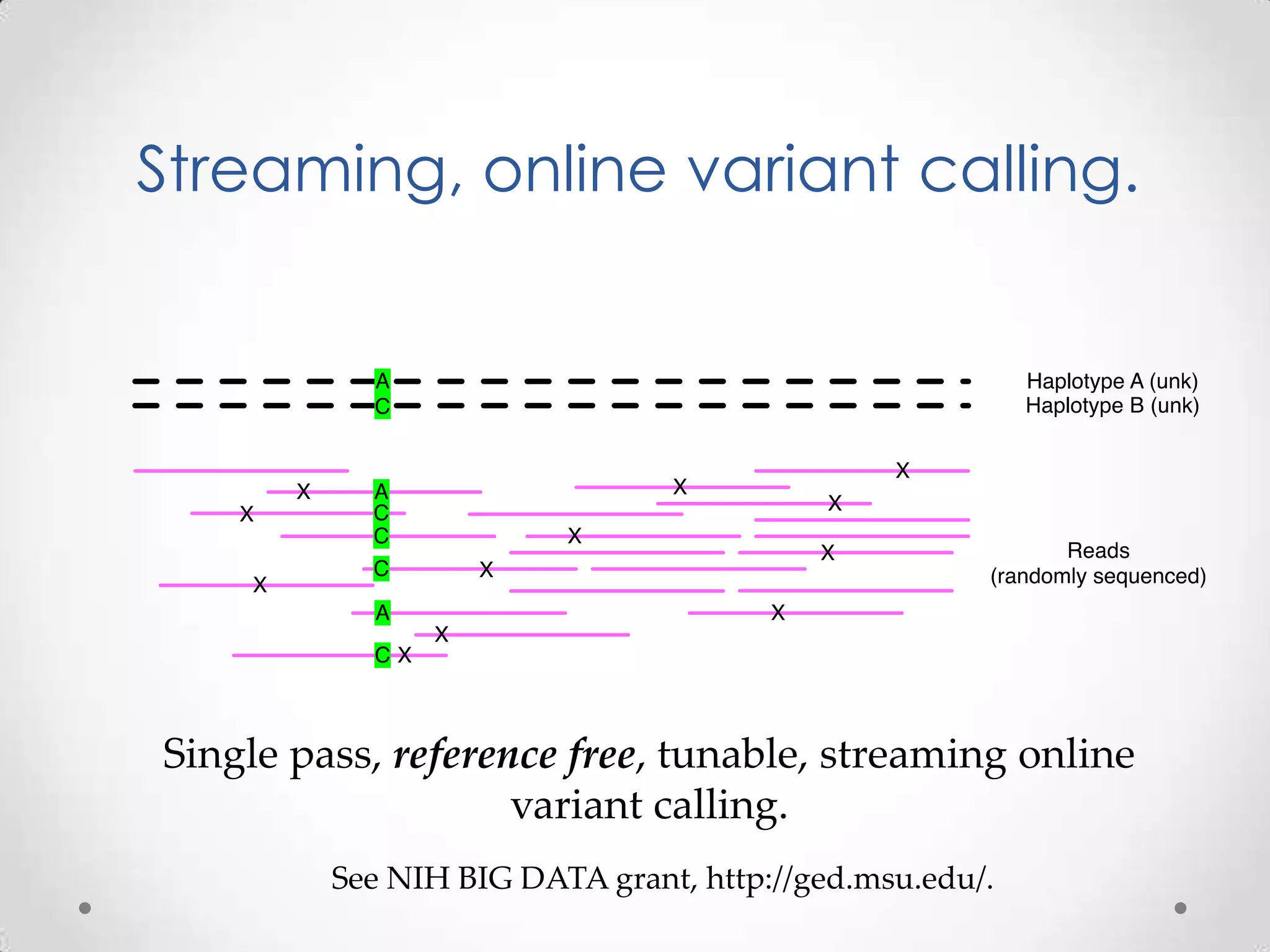 Single pass, reference free, tunable, streaming online
variant calling.
Streaming, online variant calling.
See NIH BIG DATA grant, http://ged.msu.edu/.
 